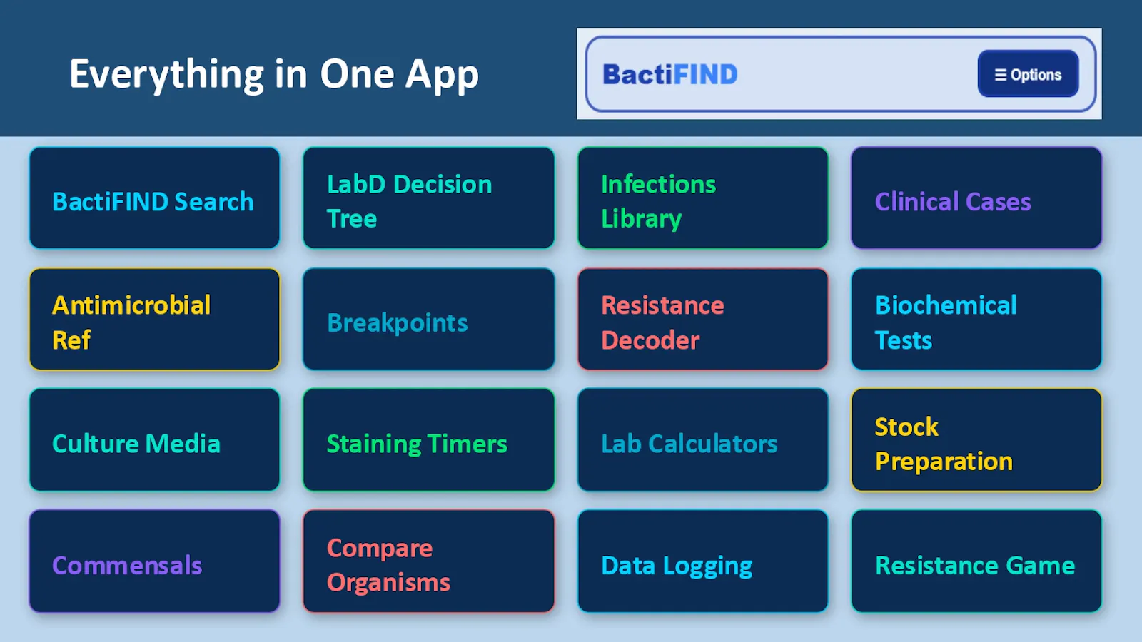 BactiFIND - The Lab in Your Pocket screenshot 17