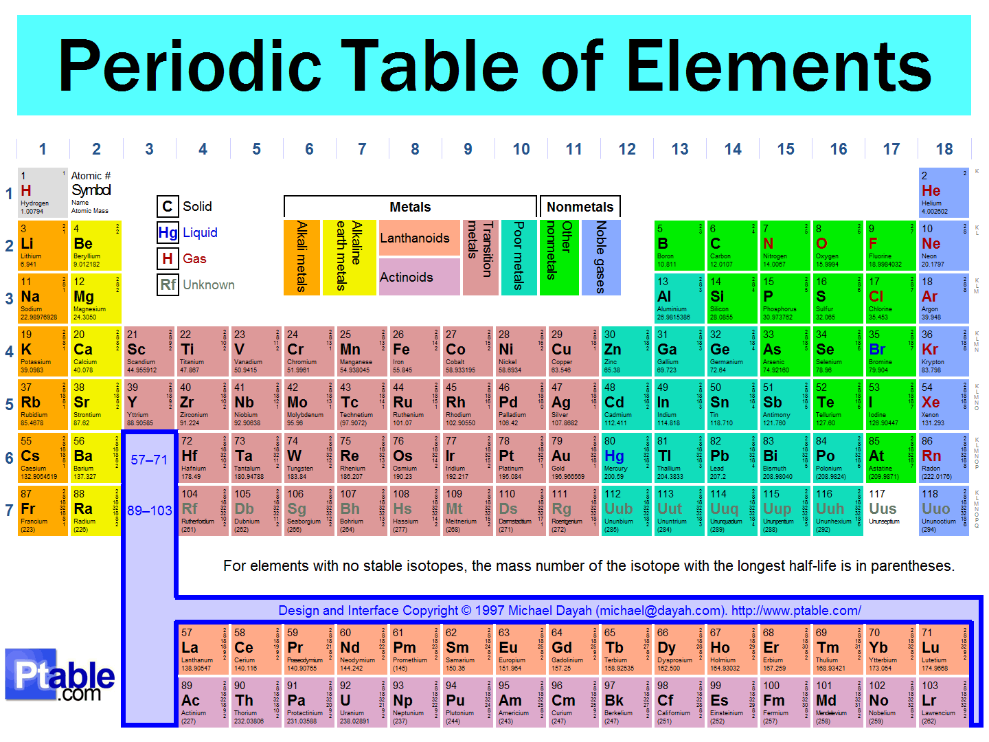 Periodic Table gallery image