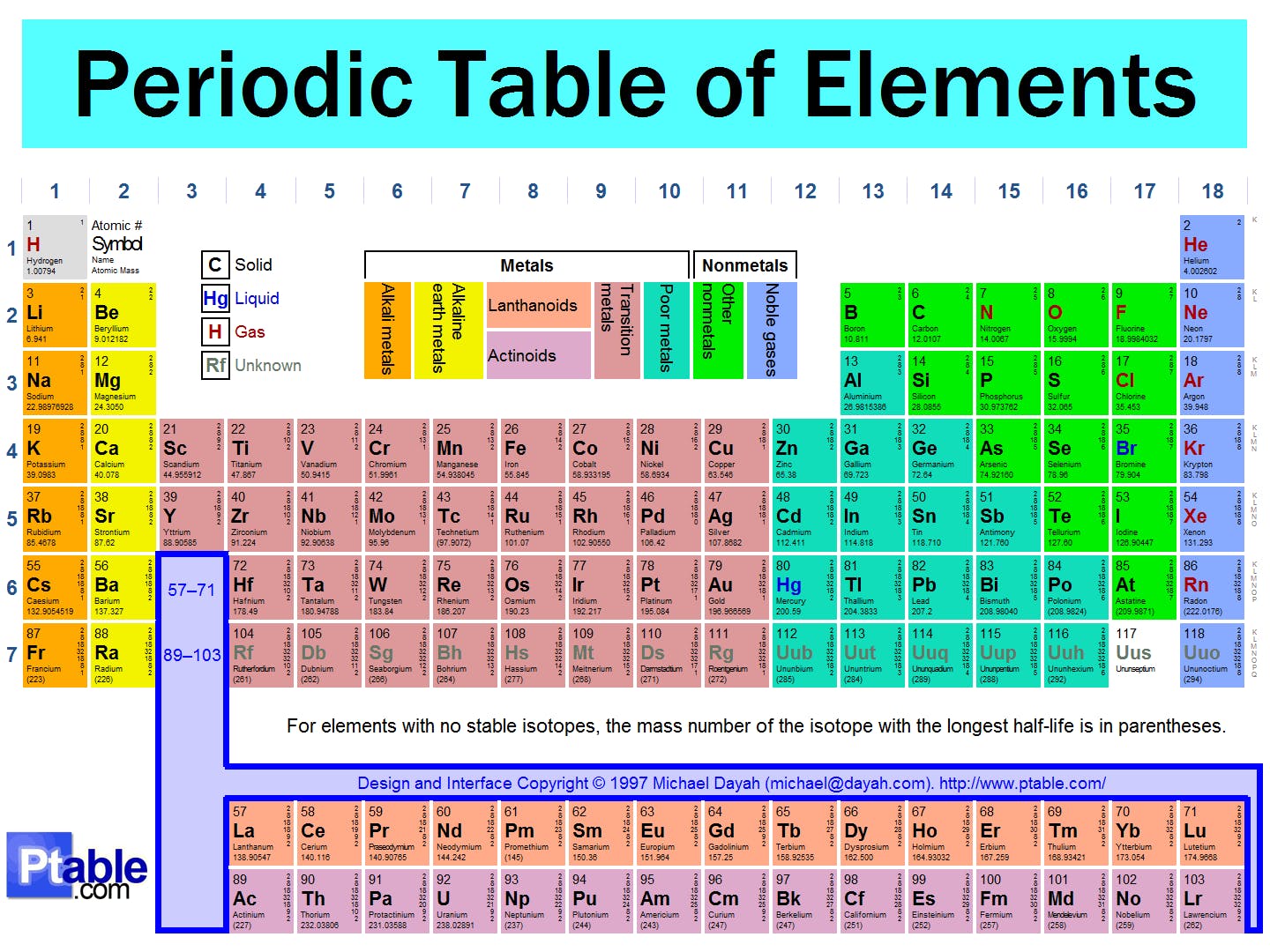 Periodic Table media 1