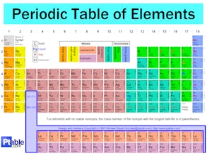 Periodic Table gallery image