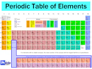 Periodic Table gallery image