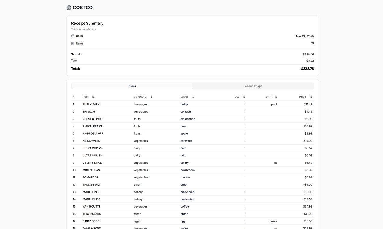 Groceries Tracker gallery image