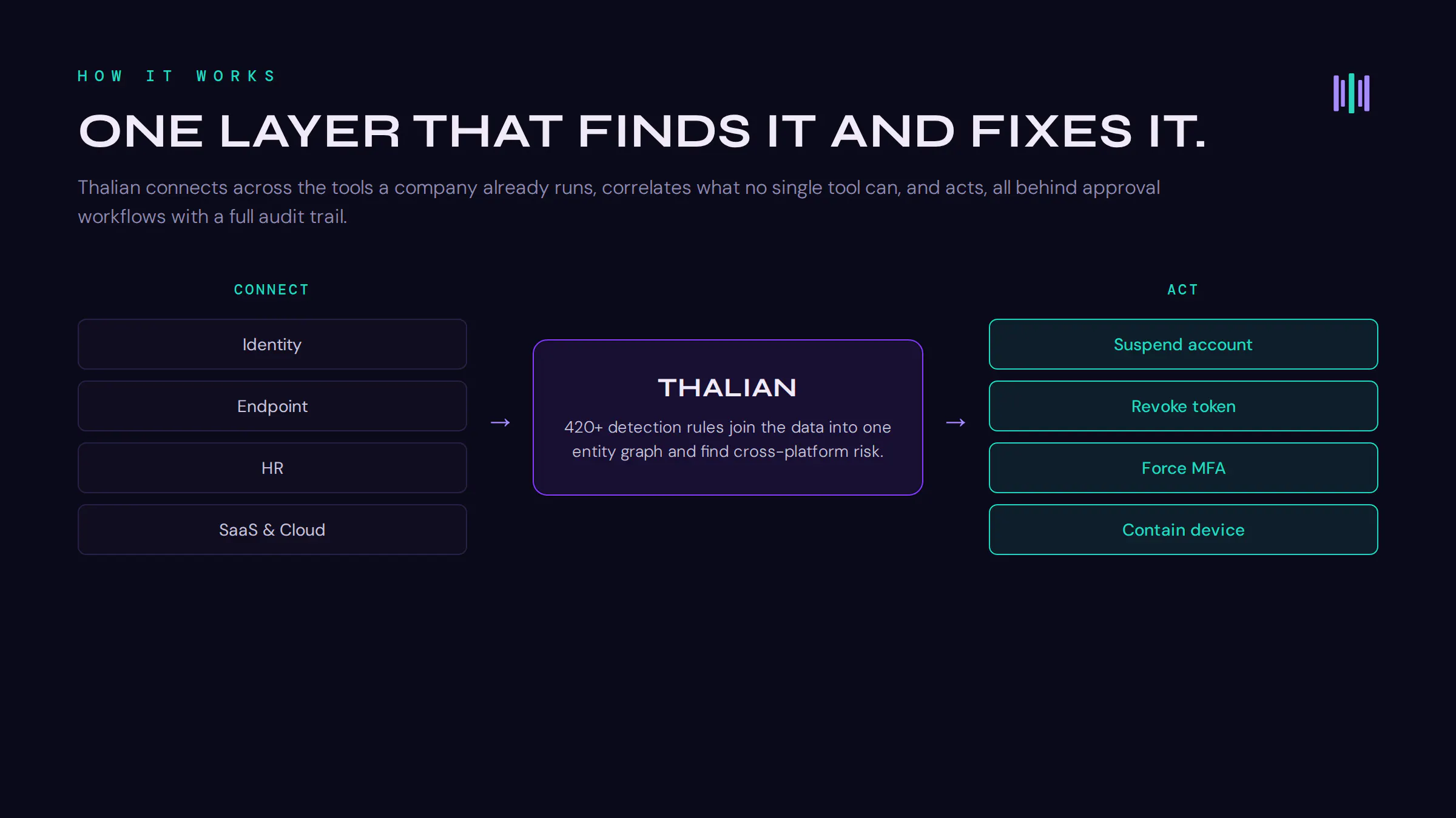 Thalian gallery image