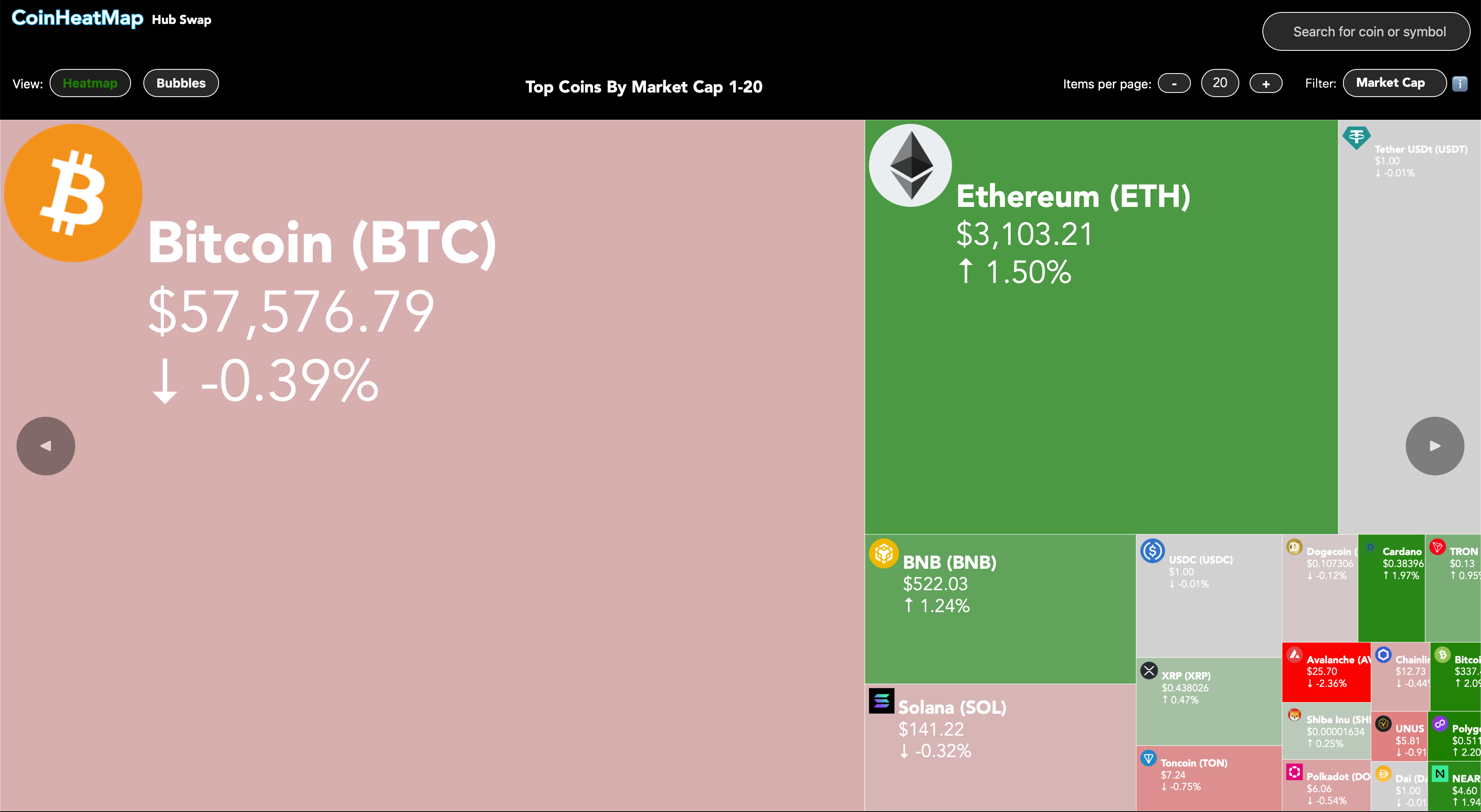 startuptile CoinHeatMap-Crypto insights driven by social volume