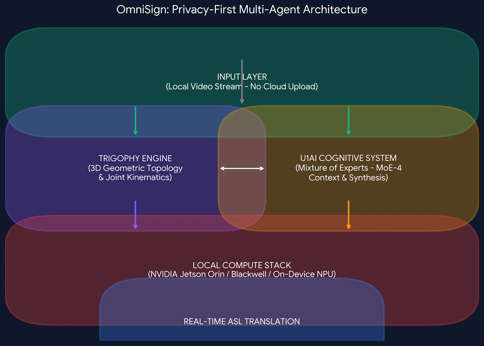 OmniSign screenshot 3
