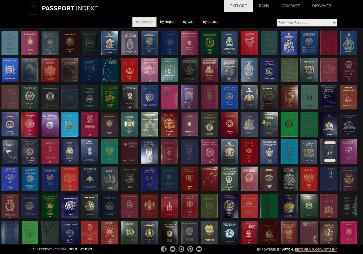 Passport Index
