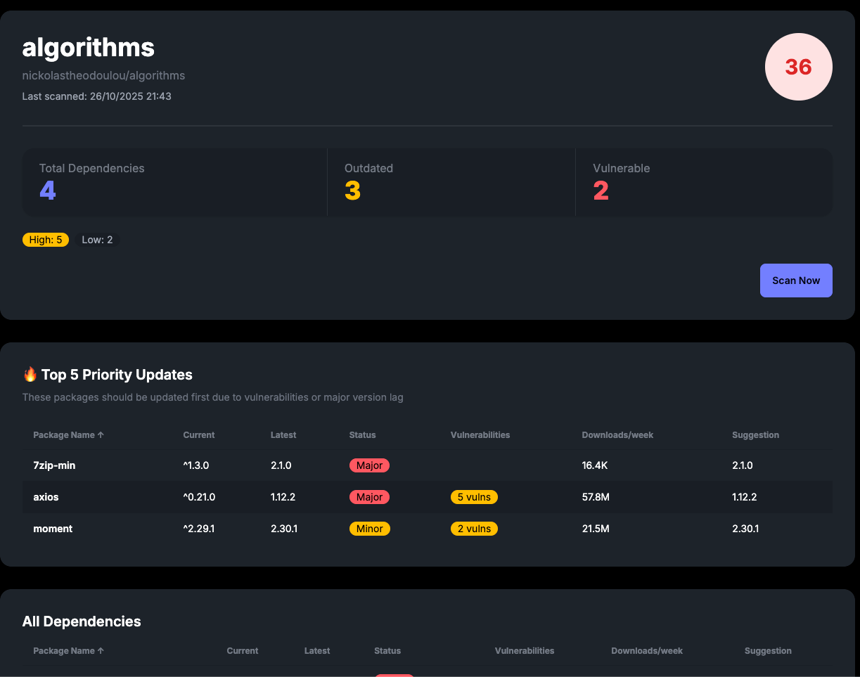 NPMScan gallery image