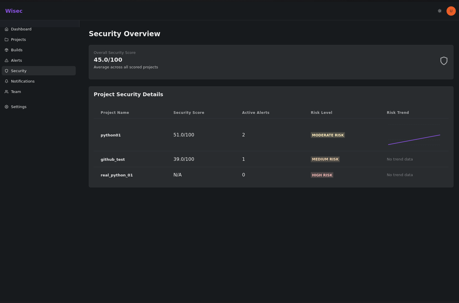 Wisec - Screenshot 4 showing product features and functionality
