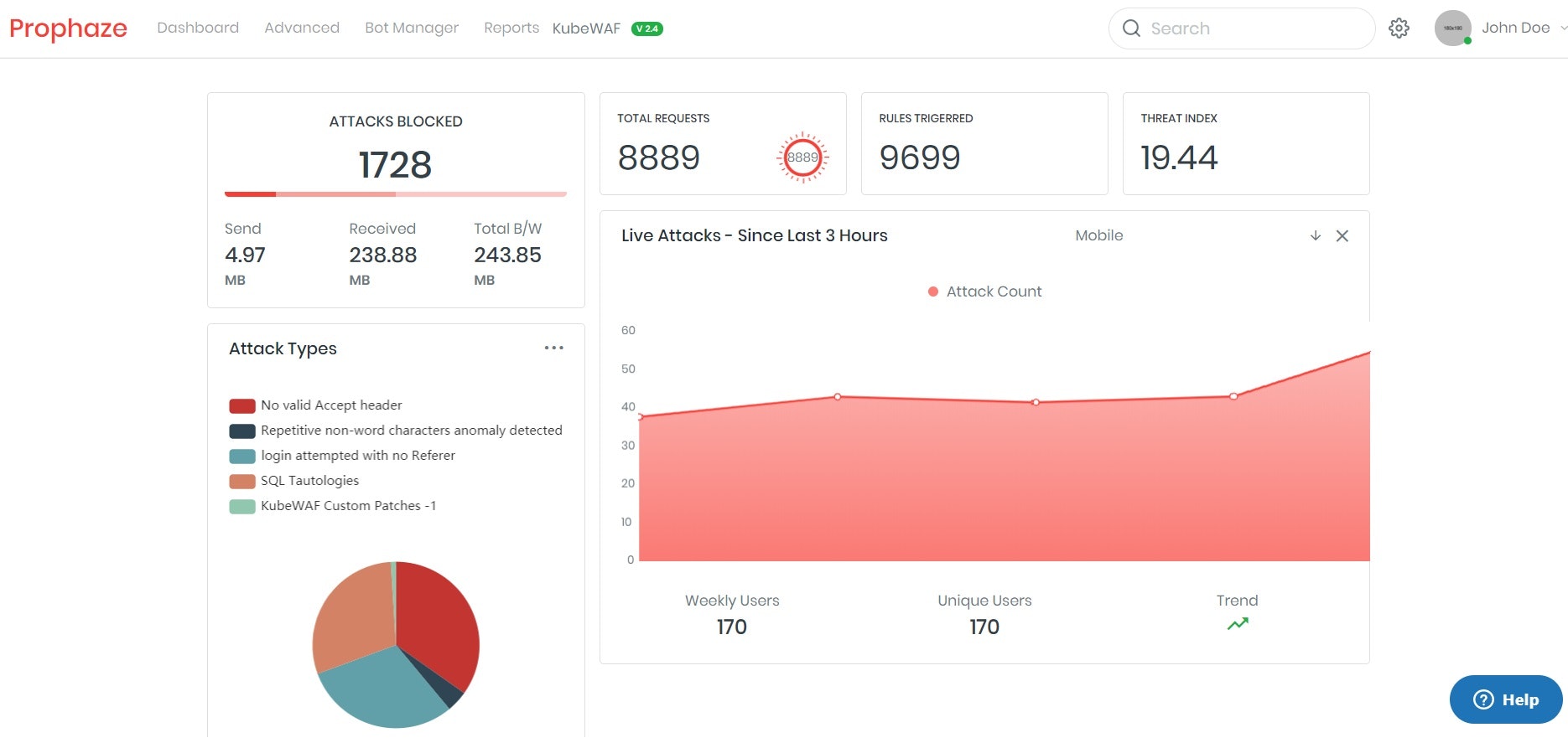 Prophaze WAF | Zero-Touch WAF Automation gallery image