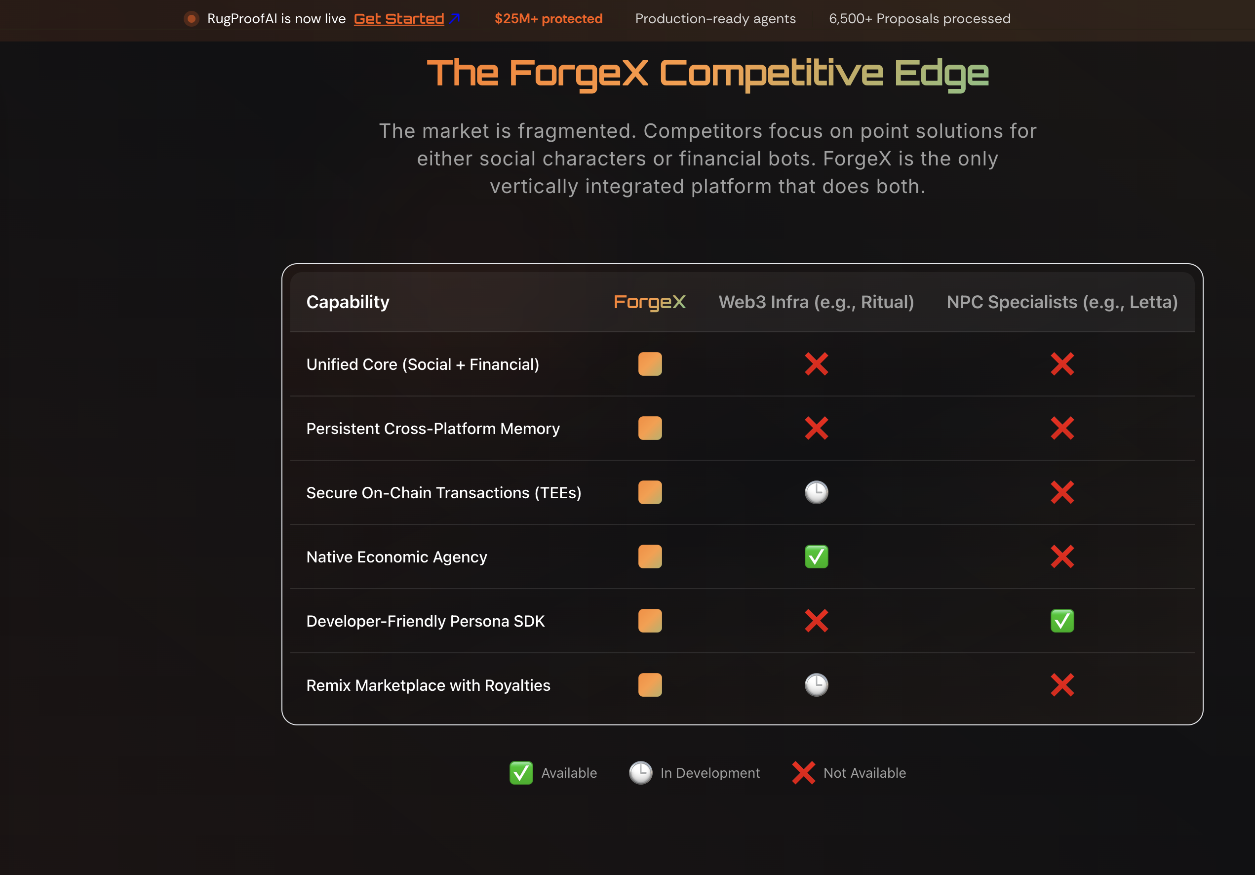 ForgeX gallery image