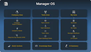 Manager OS - Notion Template gallery image