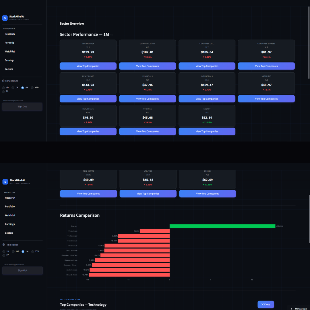 StockMind AI gallery image