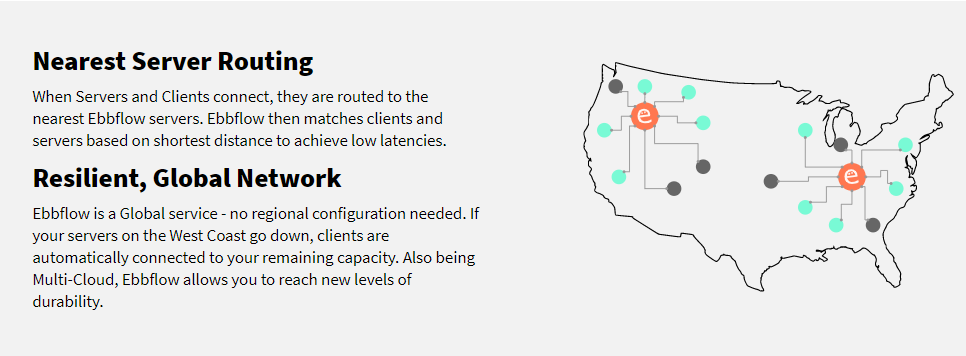 Ebbflow gallery image