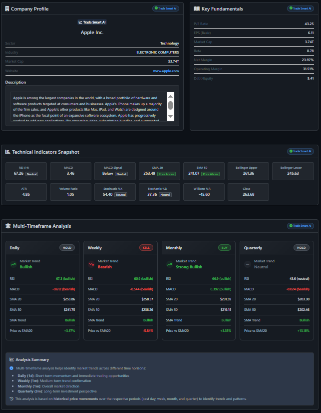 Trade Smart - AI Market Intelligence gallery image