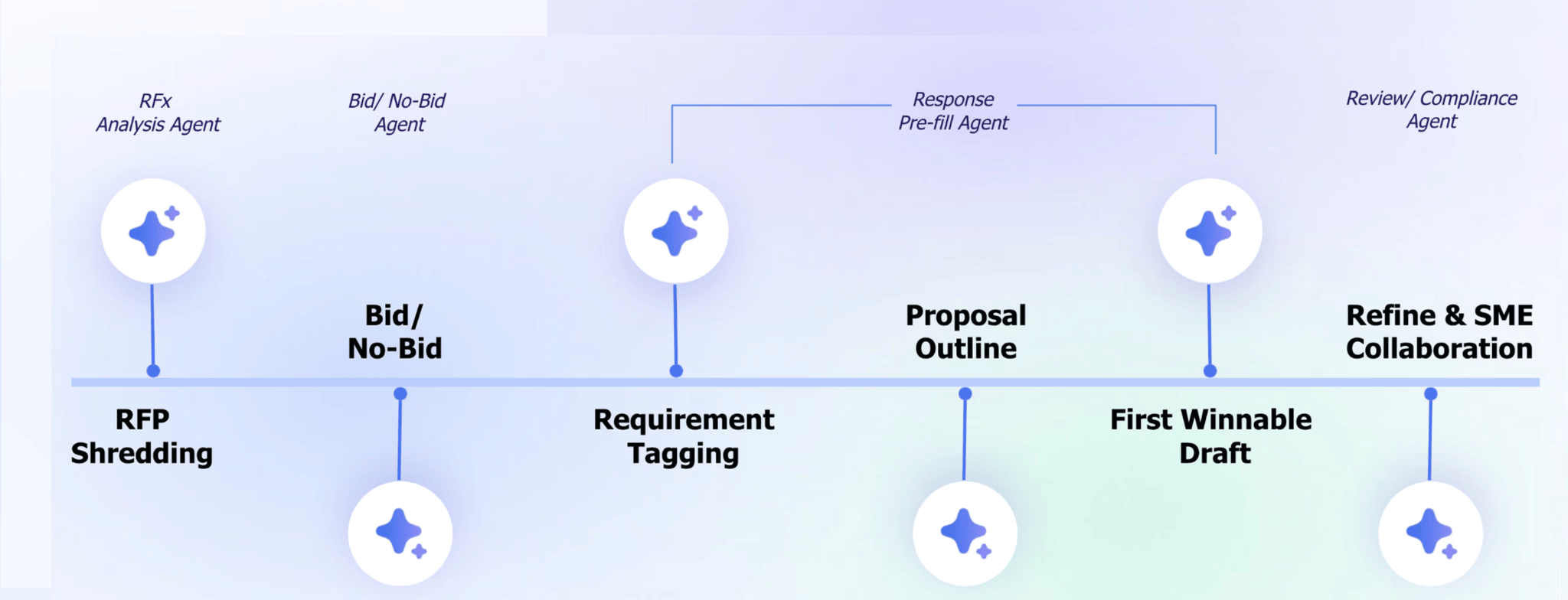 Thalamus AI gallery image