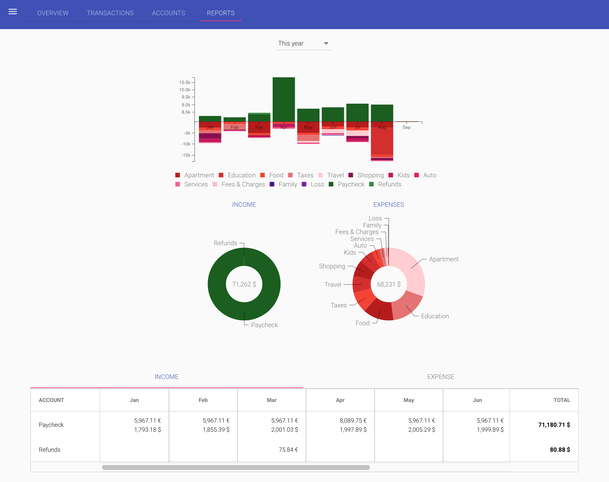 MoneyBench Web App gallery image