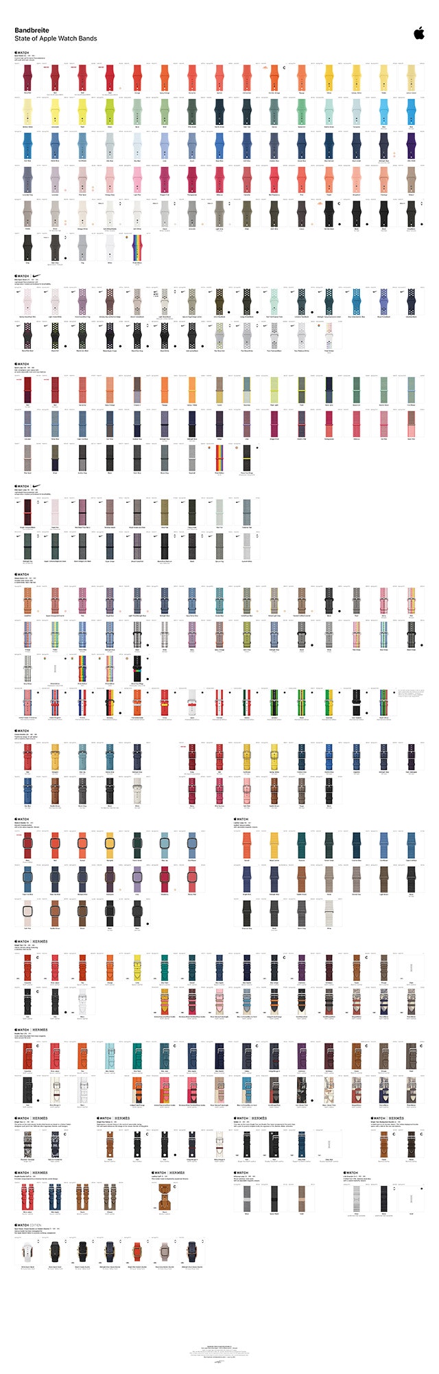 Bandbreite gallery image