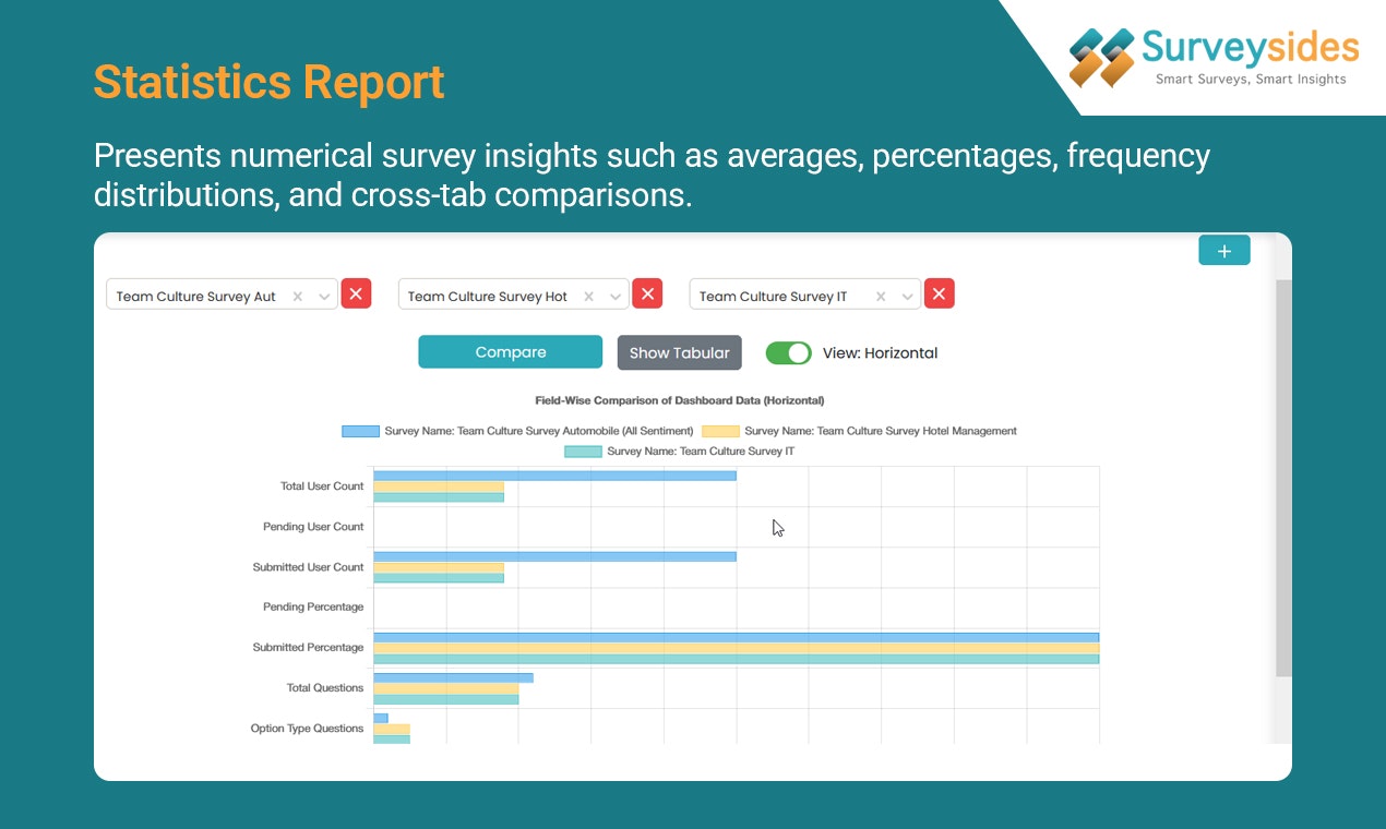Surveysides gallery image