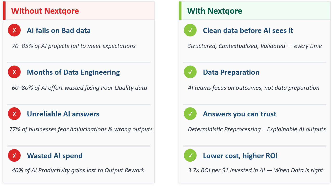 Nextqore gallery image