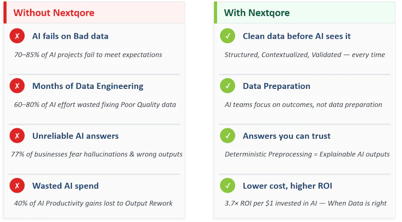 Nextqore screenshot 3
