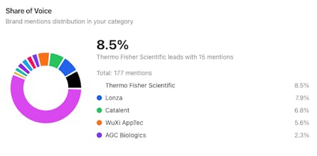 Optinex AI gallery image