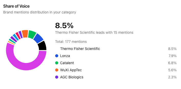 Optinex AI - Main product screenshot demonstrating key features and user interface