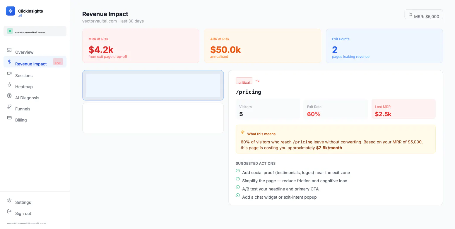 ClickInsights.AI gallery image