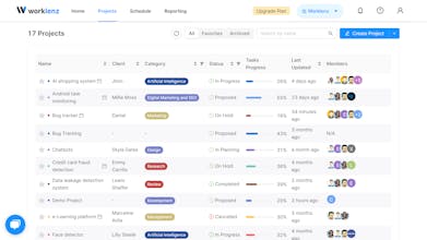 Worklenz gallery image