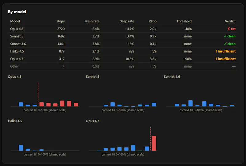 ContextRot screenshot 6