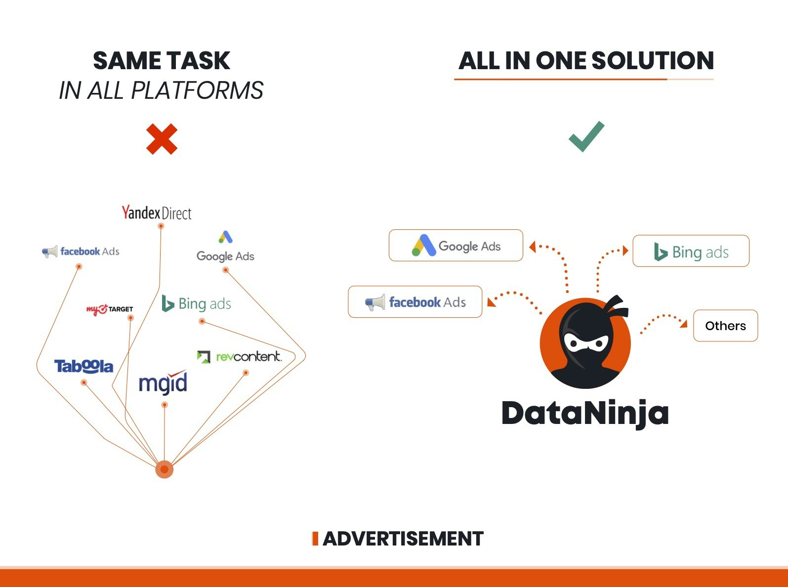 Mydataninja - 디지털 마케팅 캠페인을 작성, 추적, 관리 및 최적화합니다 미디어 4