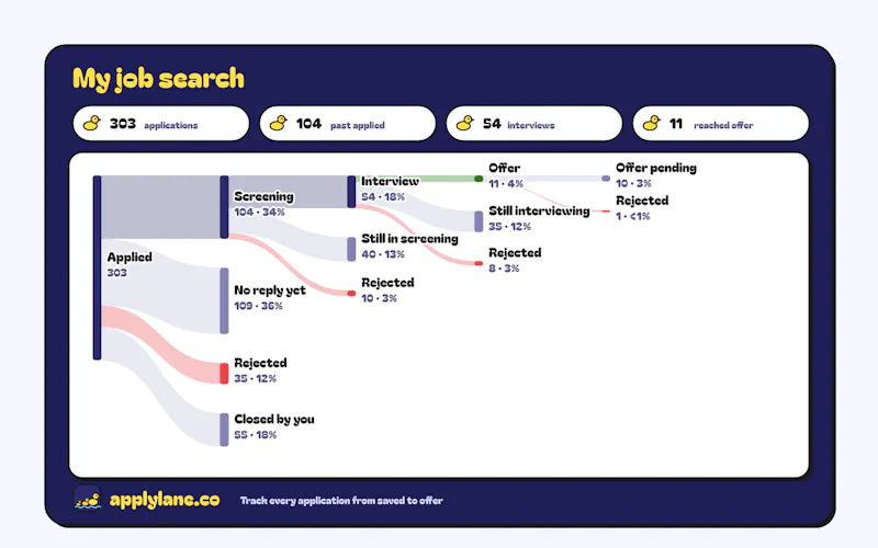 Applylane screenshot 7