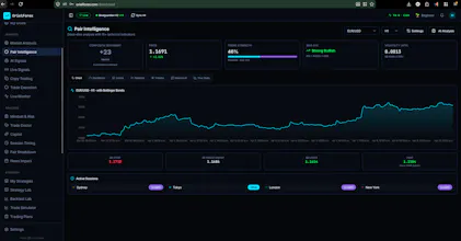 OrielForex gallery image