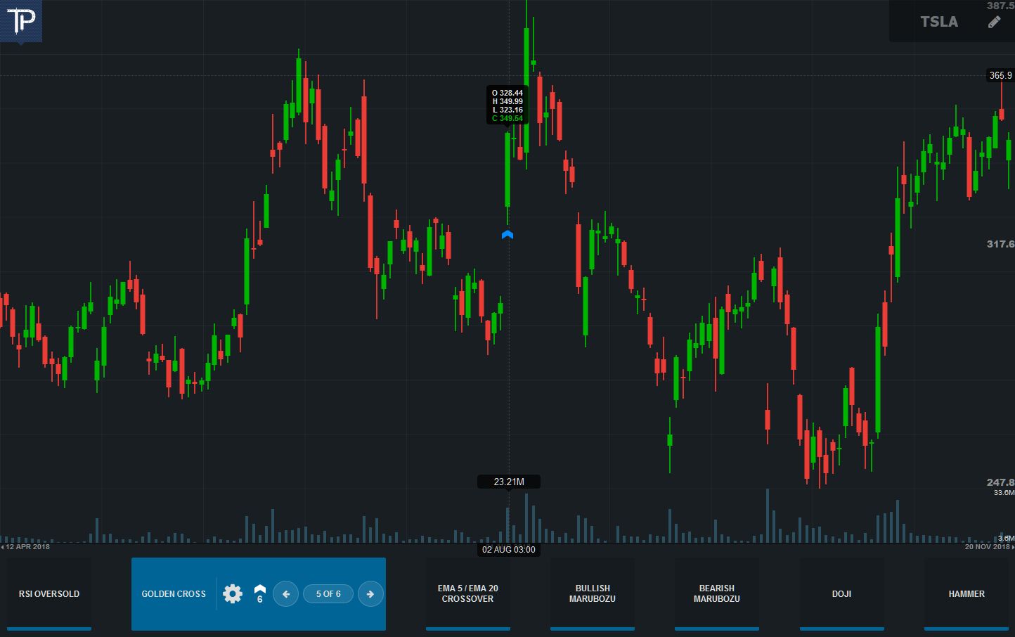 TradePath gallery image