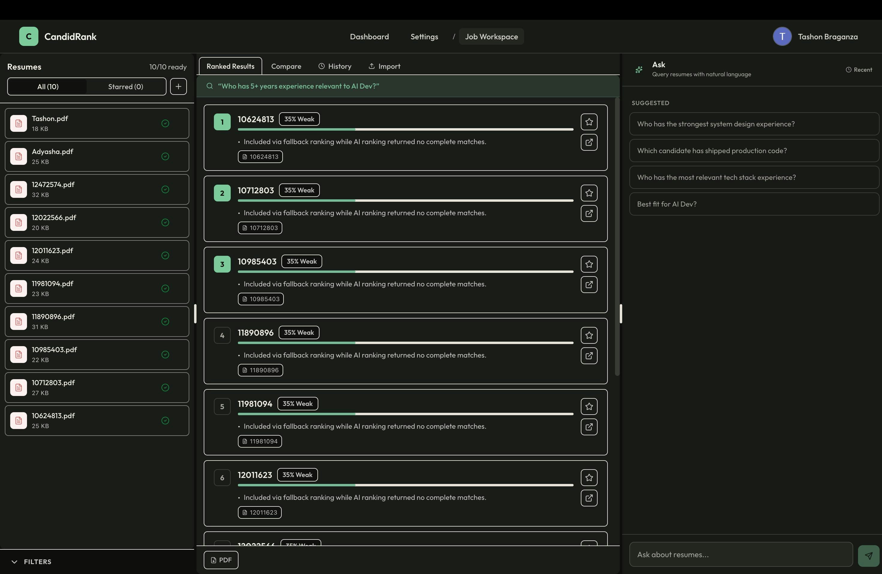 CandidRank gallery image