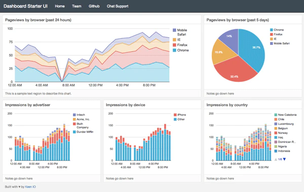 keen/dashboards