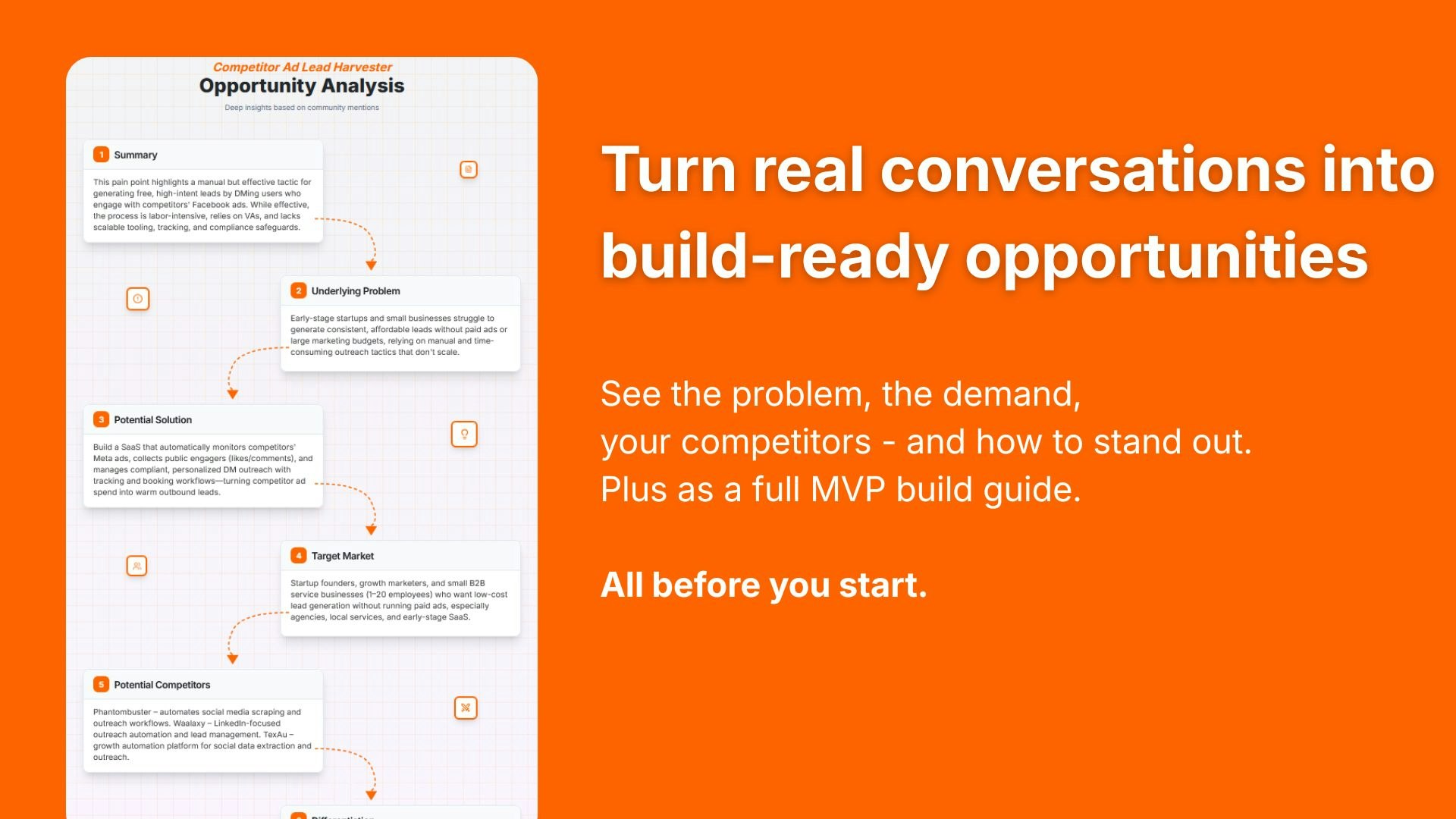 GapSpot AI screenshot 4 GapSpot AI screenshot 4