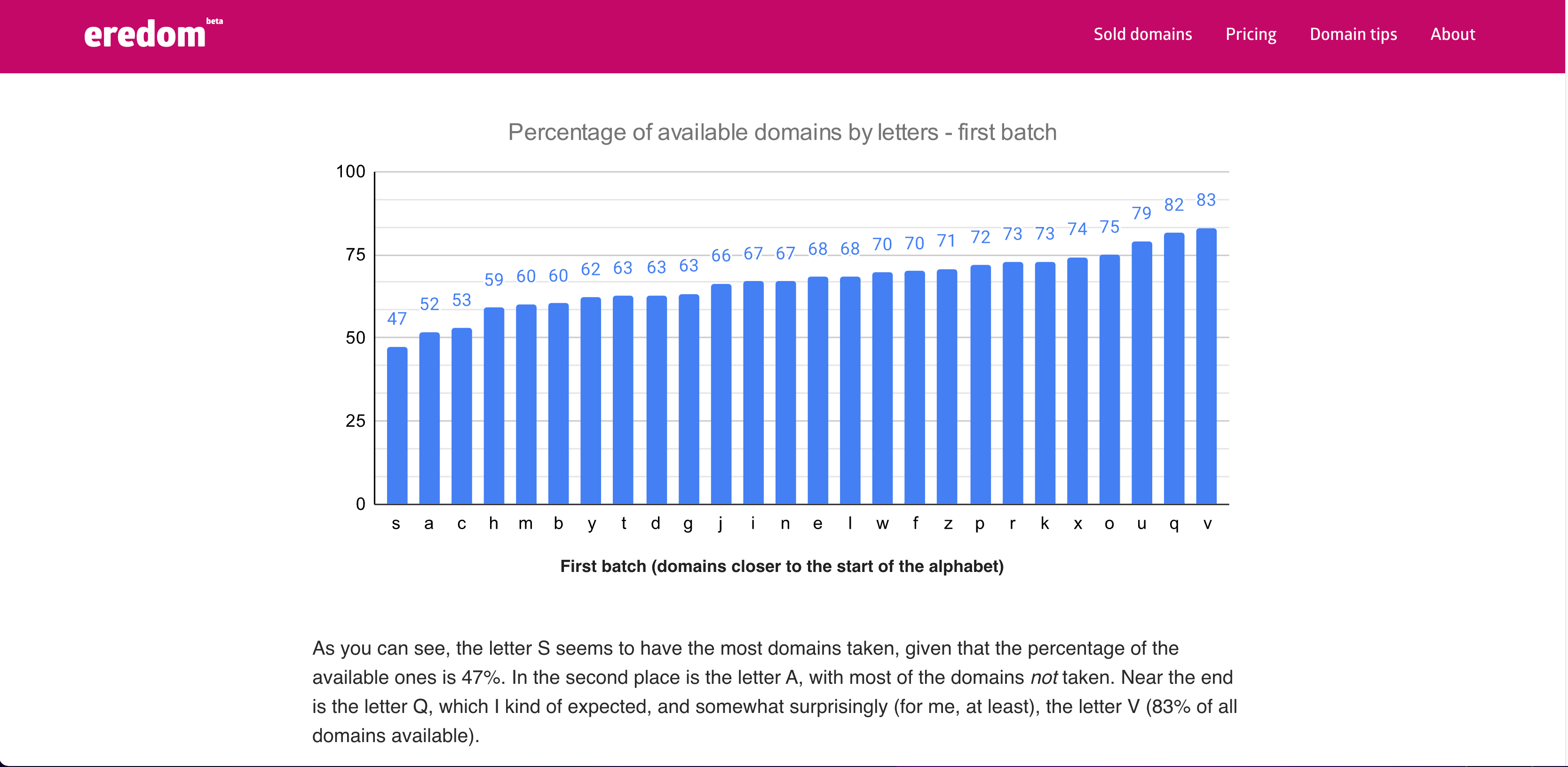 Eredom gallery image