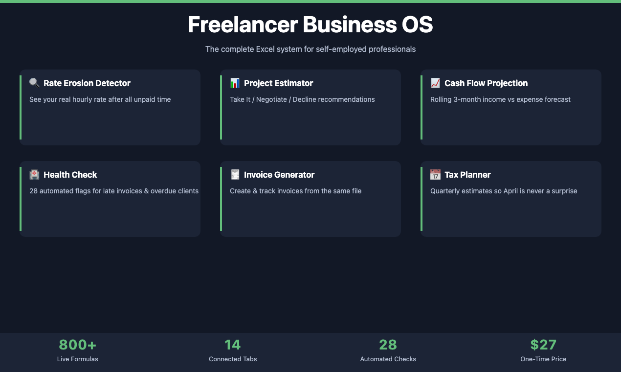 Freelancer Business OS gallery image