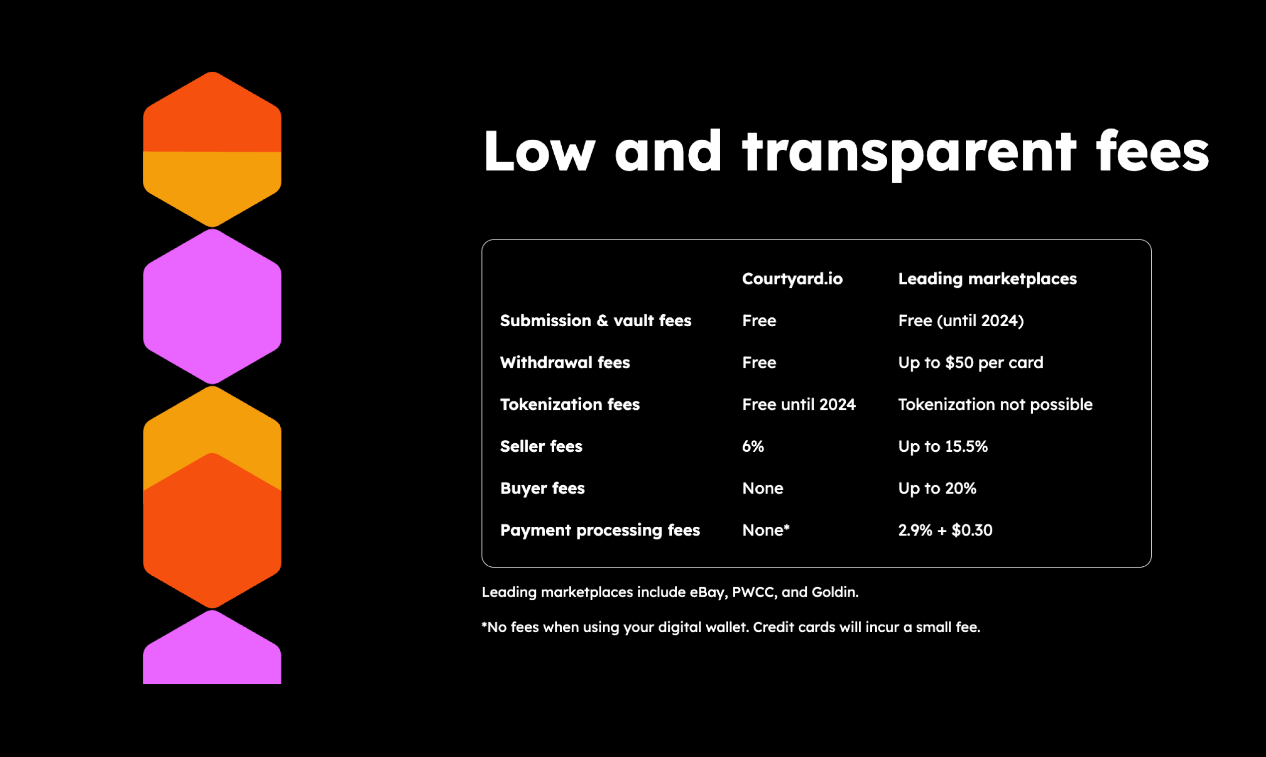 Courtyard.io - 실제 자산 Onchain 토큰 화, 거래 및 수집 미디어 5