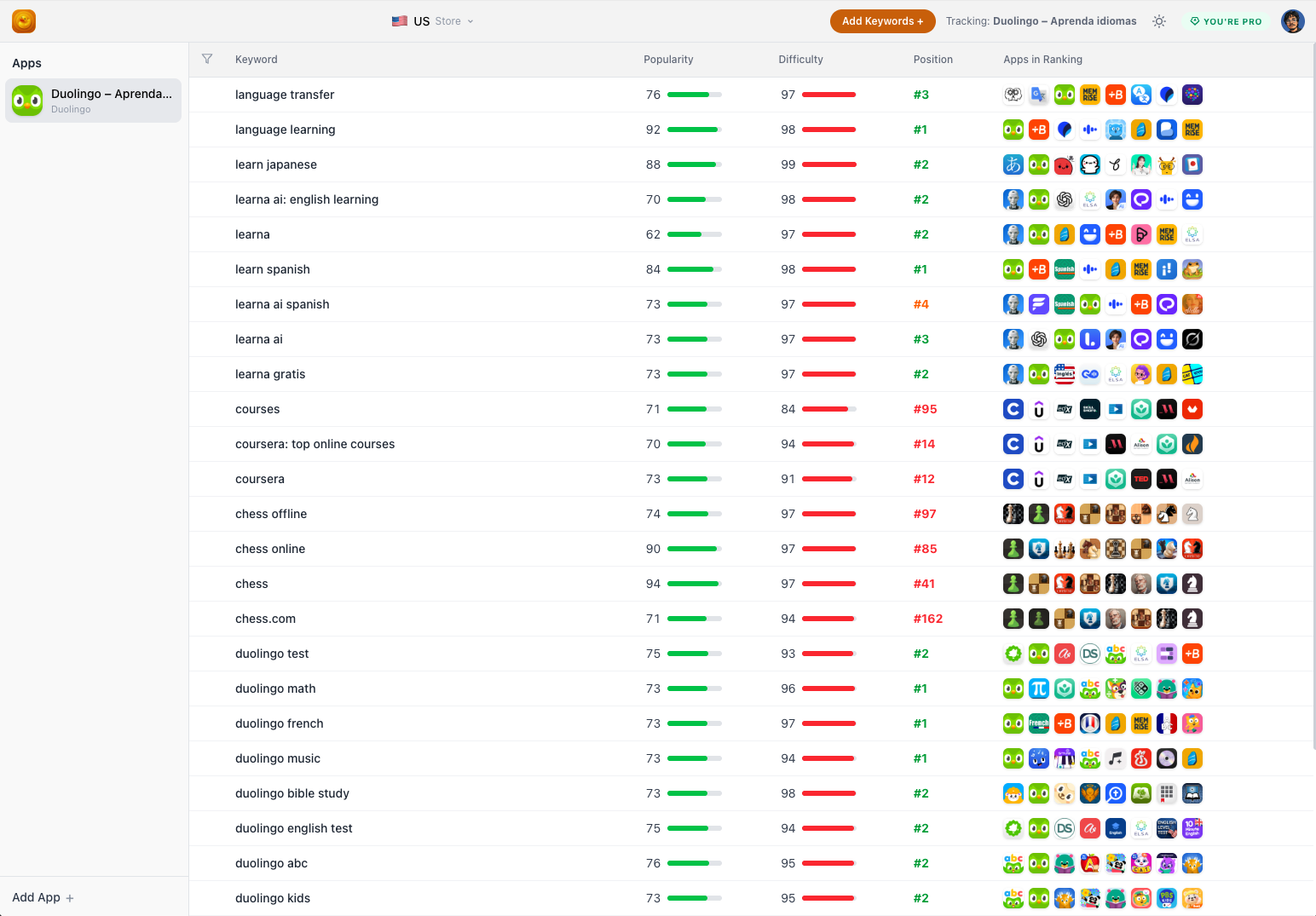 Duck – ASO Tool gallery image