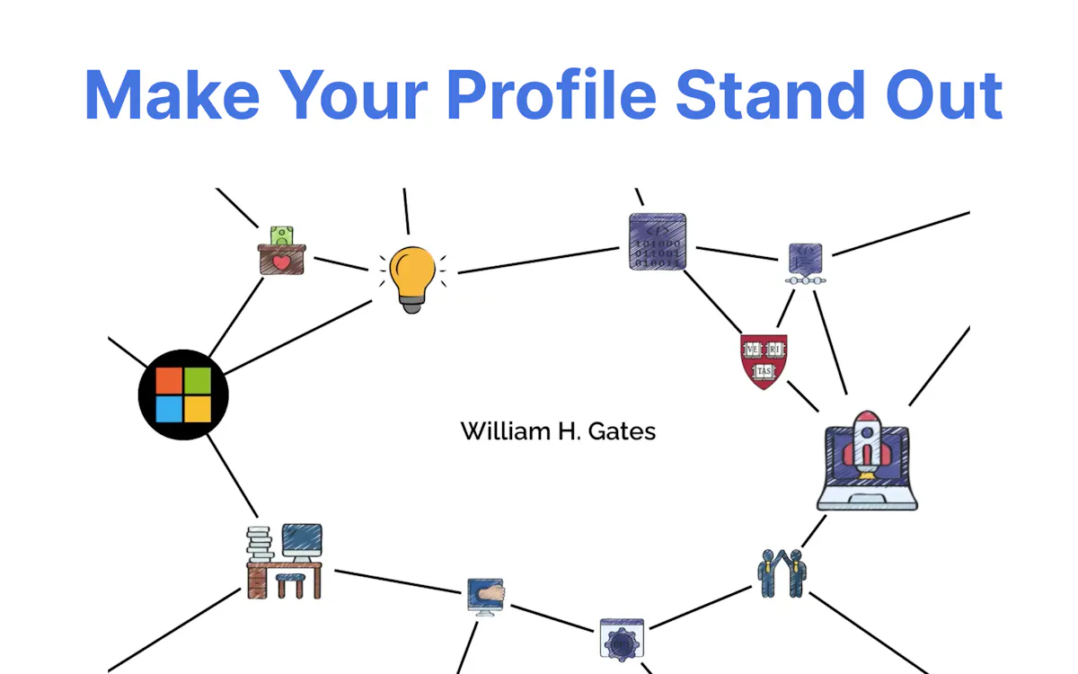 Symvol CV to Video