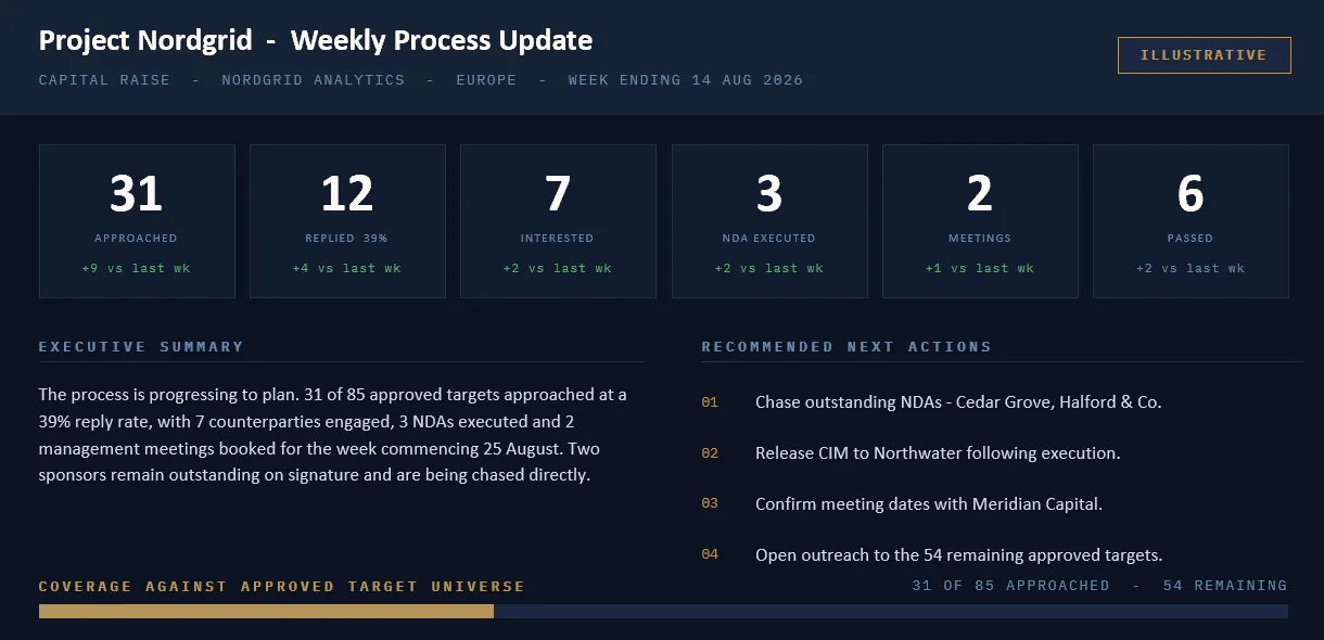 DealLaunch AI gallery image