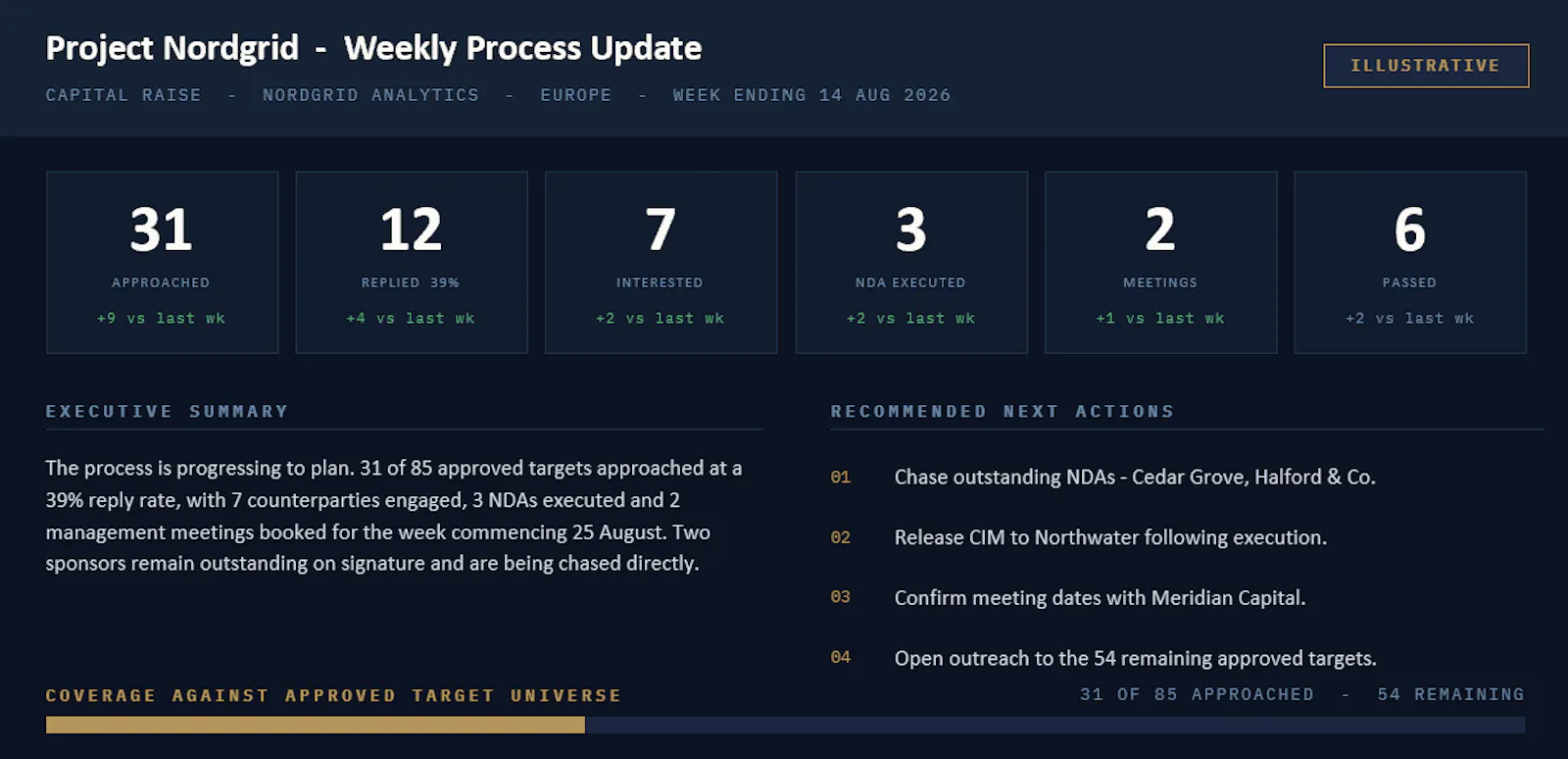 DealLaunch AI screenshot 4