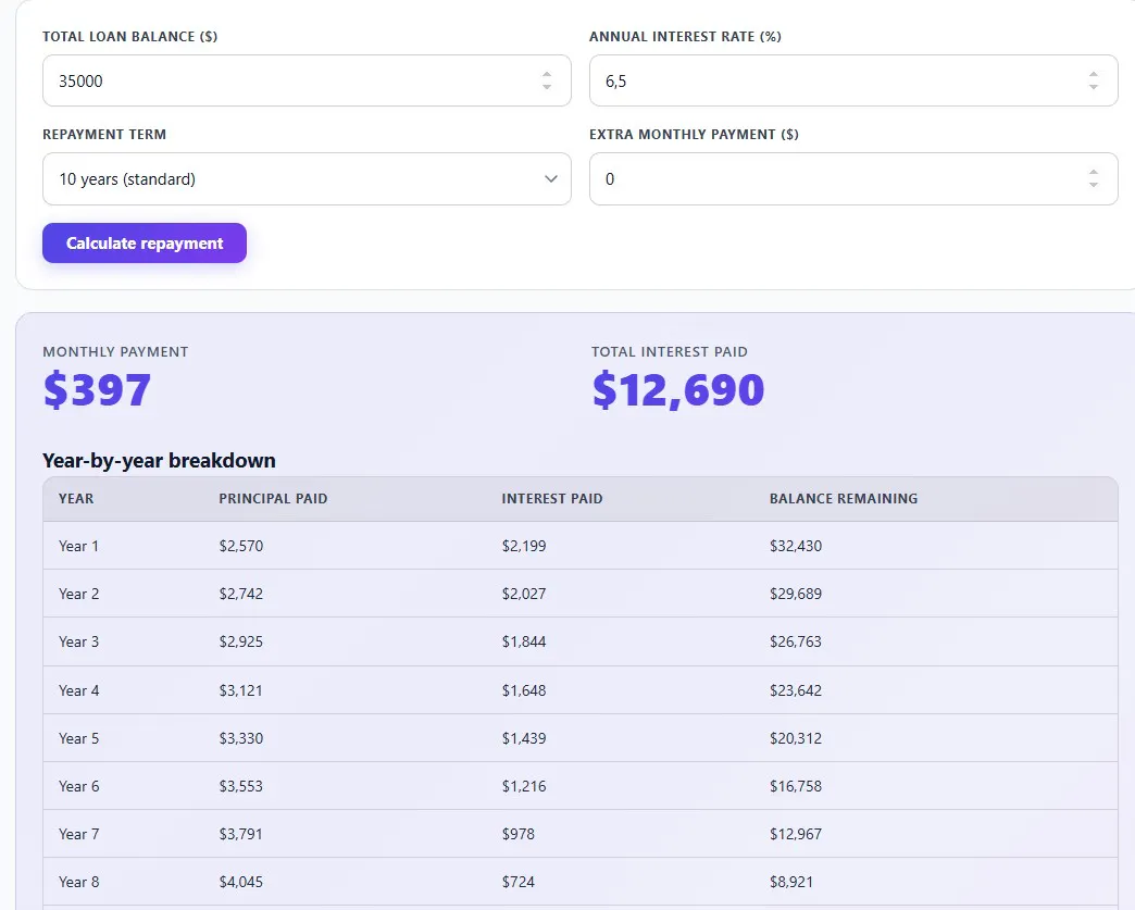 Student Loan Payoff Calculator gallery image