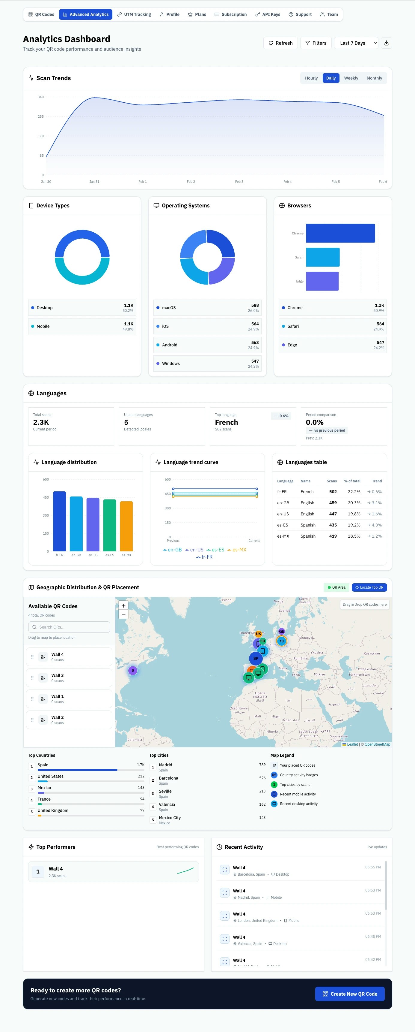 QR Analytics - Main product screenshot demonstrating key features and user interface
