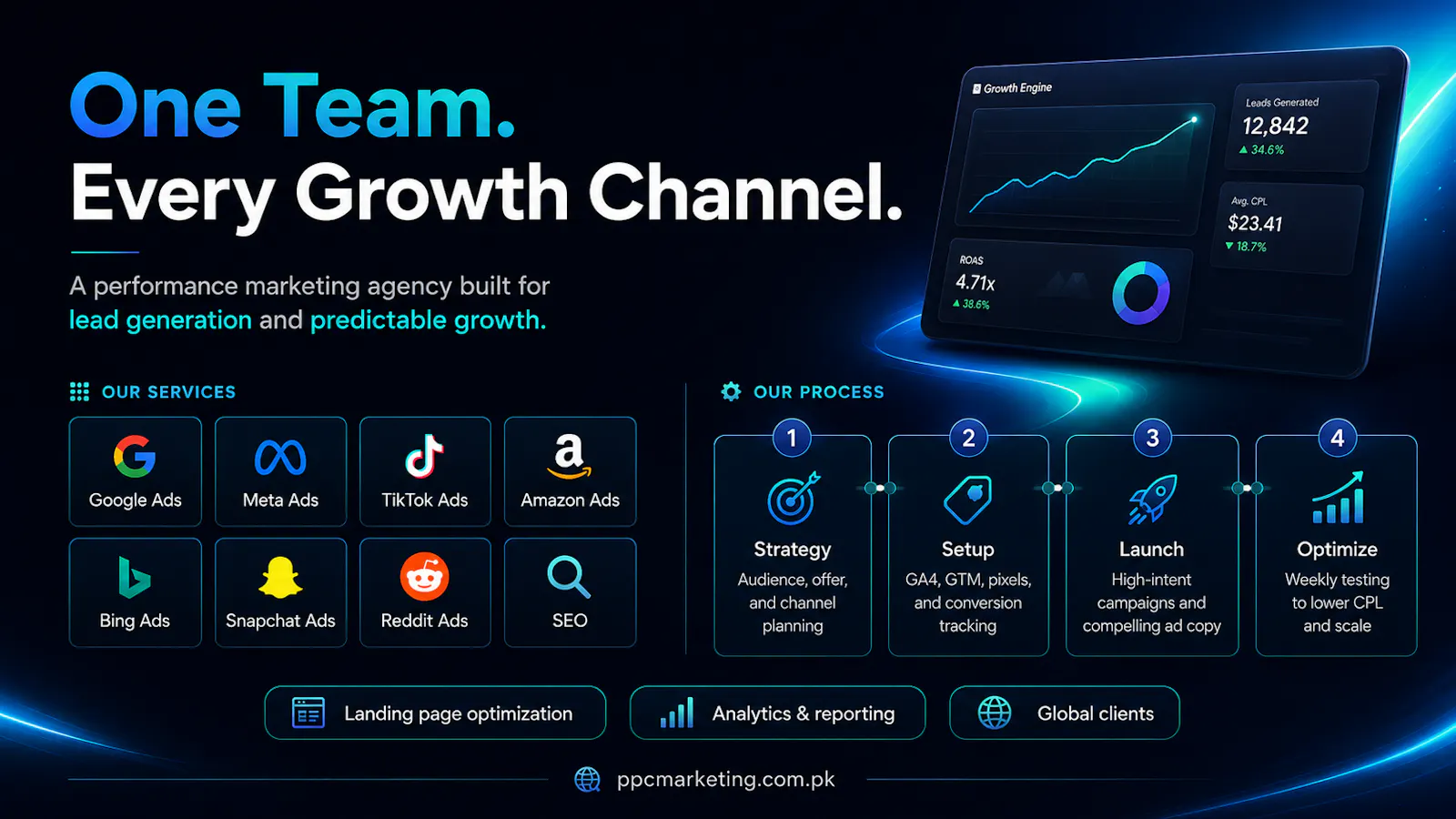 PPC Marketing screenshot 2