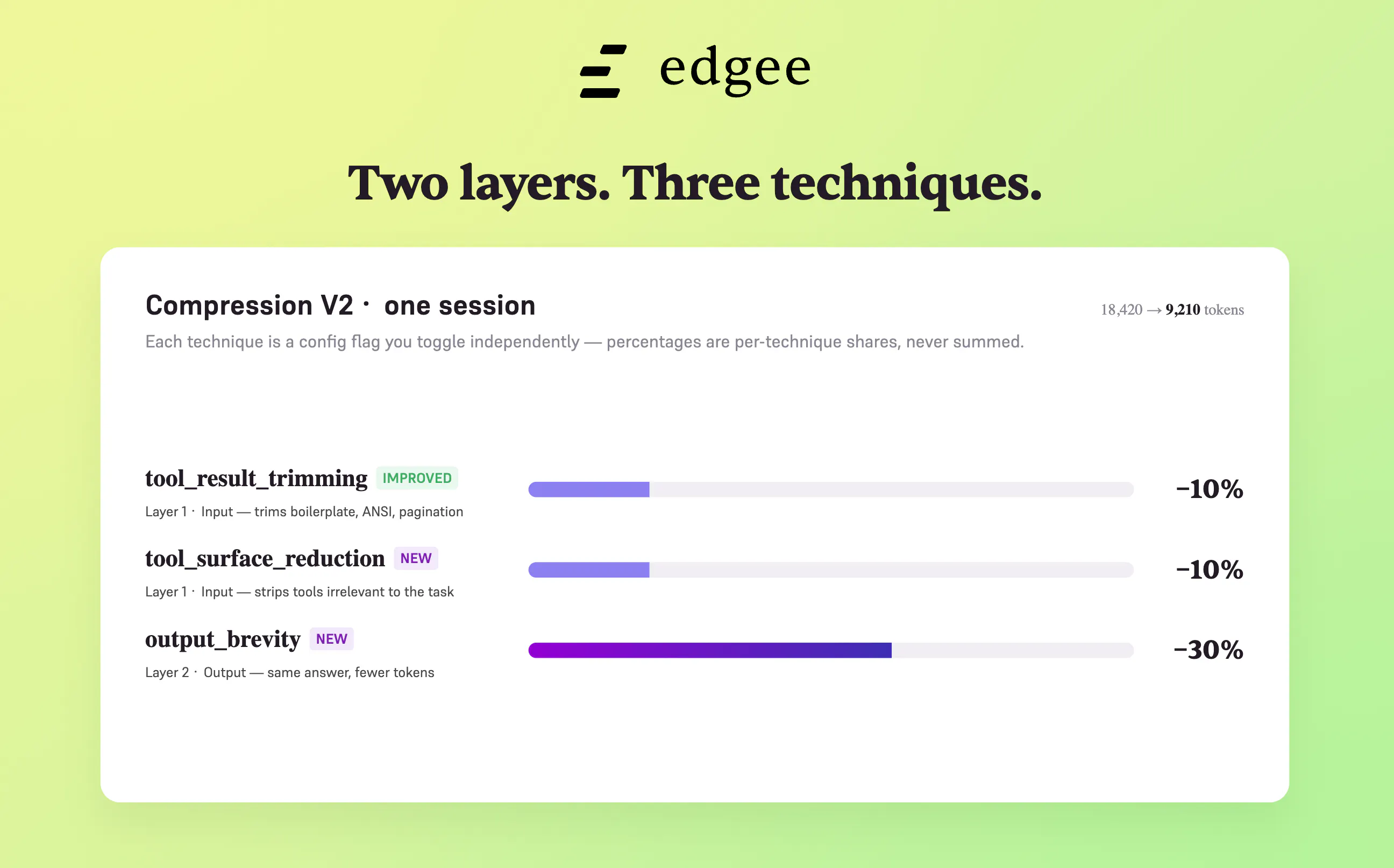 Edgee Claude Code Compressor V2 gallery image