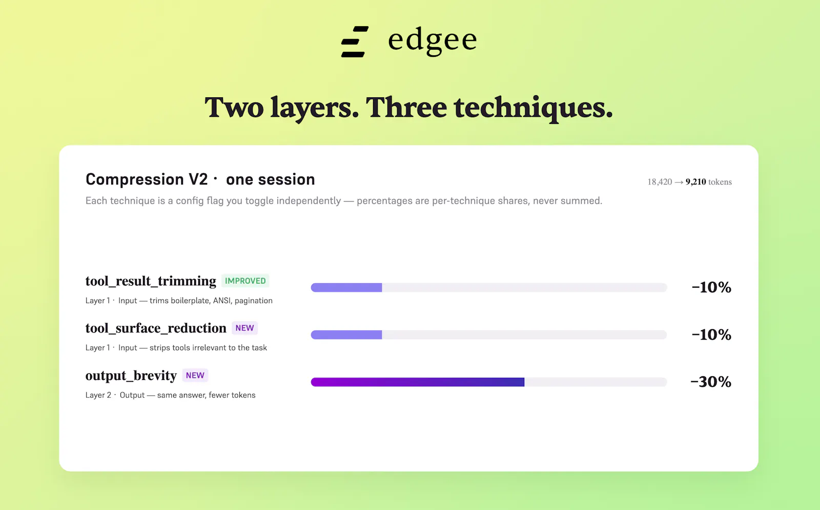Edgee Claude Code Compressor V2 screenshot 2