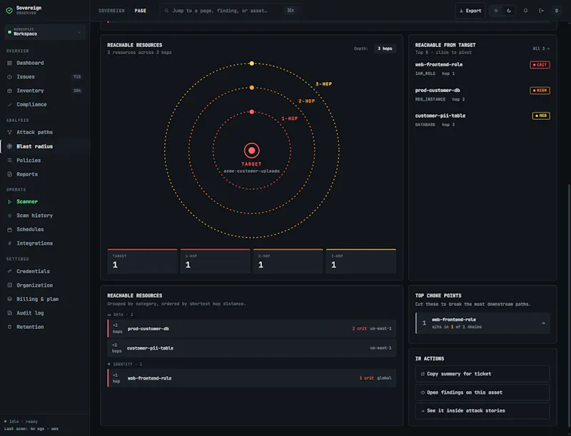 Sovereign Observer screenshot 3