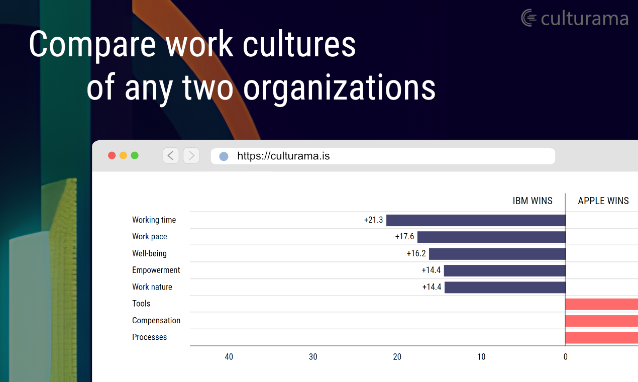 Culturama - AIは、5mの意見を使用して1500企業の文化を比較していますメディア4